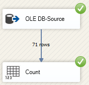 Two data flows with identical tasks whose names contradict the actual execution order — OLE-DB Source runs first, then Count.