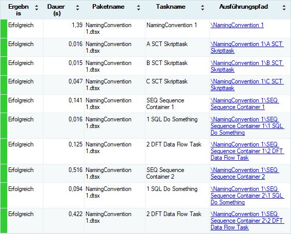 Integration Services Catalog standard report "All Executions": in production, too, the tasks are logged by name rather than by execution order.