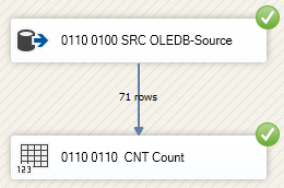 Data flow with a two-part numbering as a prefix on every task: control flow number plus data flow number.