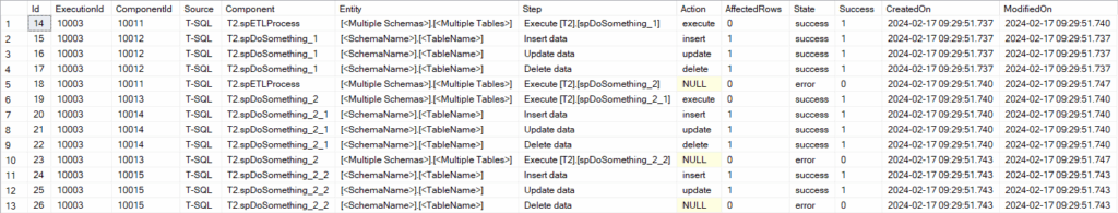 Result-Set der Tabelle [LL].[Trace]: mehrere Trace-Datensätze je einer Aktion, mit Spalten Component, Entity, Action, AffectedRows, State und Success aus einem Beispiel-Lauf.